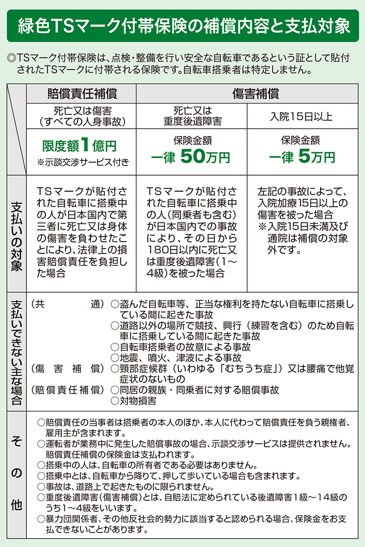 緑色TSマークの種類と付帯保険の補償内容