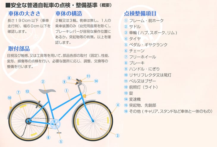 安全な普通自転車の点検・整備基準（概要）